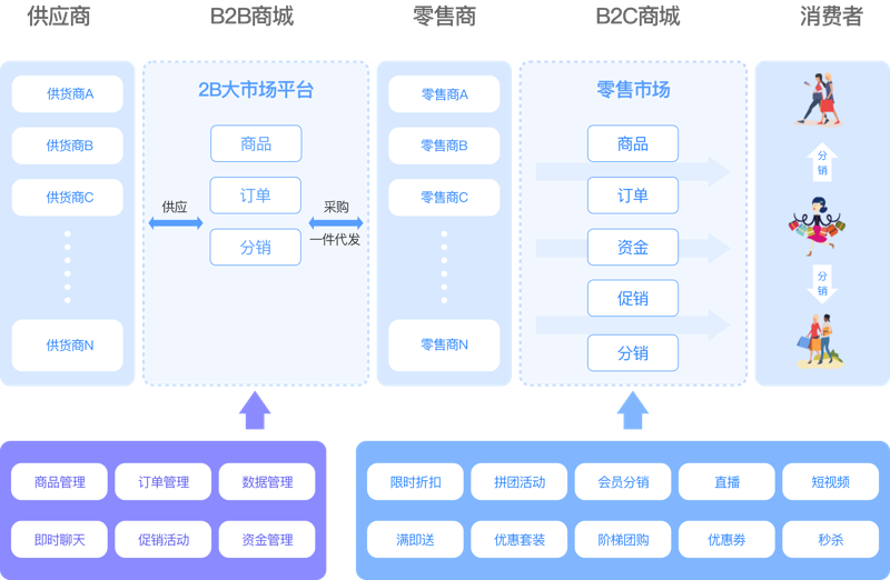 快消品代理选购指南