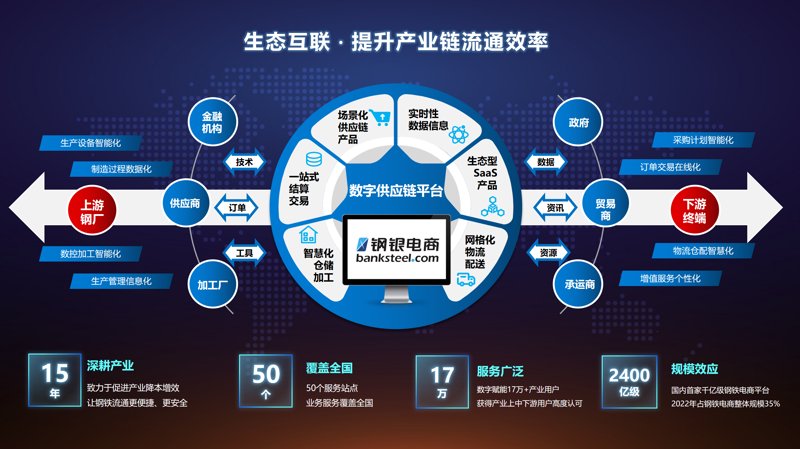 解读顺思商贸的智慧物流新篇章