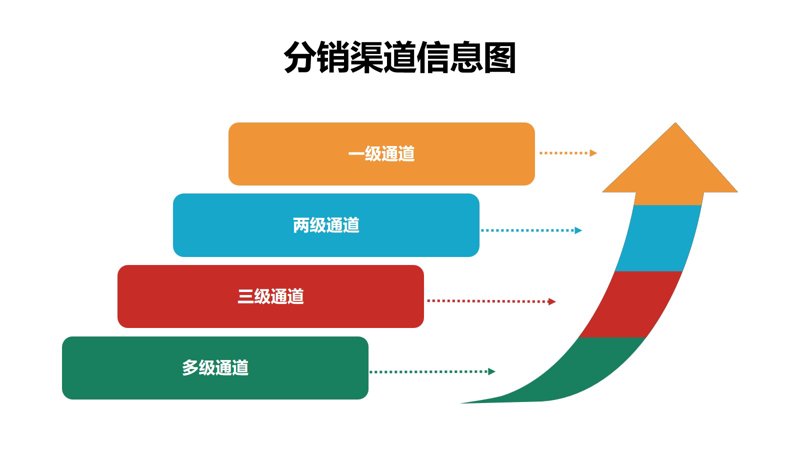 湖北顺思商贸：市场动态新风向