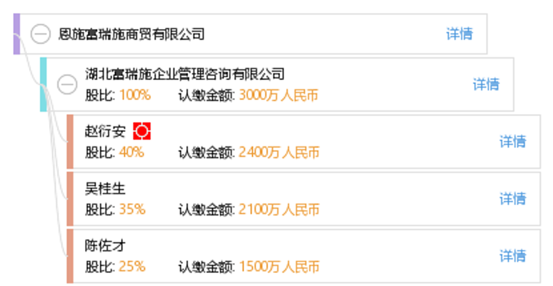 企业采购的明智选择——打造高质量供应链体系
