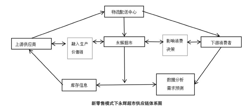 快消品代理：在变革中寻找机遇的法宝