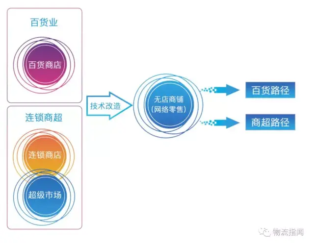 湖北顺思商贸：把握机遇，共享未来