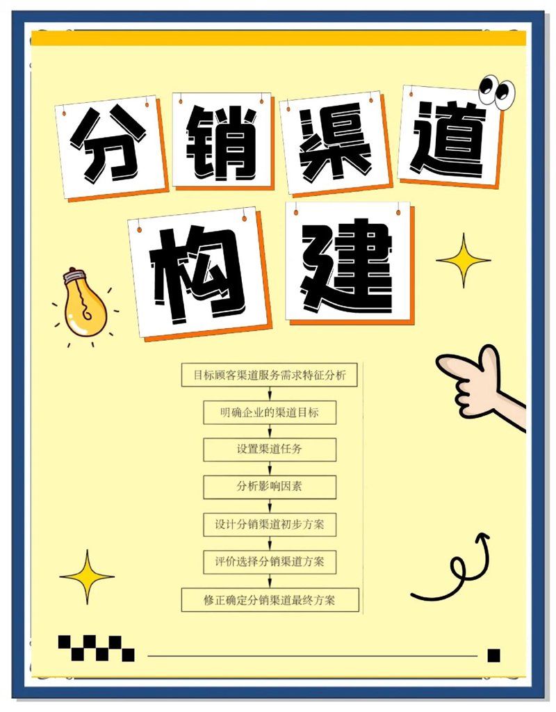 企业采购：抓住新趋势把握未来